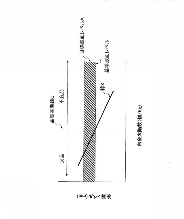 5864690-ガラス基板の製造方法、ガラス基板製造装置、及び熔融ガラス処理装置 図000006