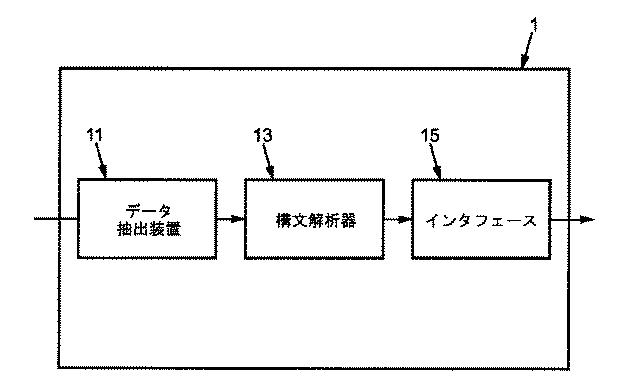 5866348-データネットワークのストリームを監視するためのデータ収集装置 図000006