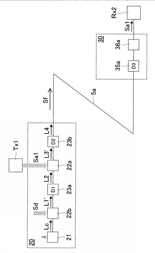 5872248-秘匿性を有する光ファイバ通信方式 図000006