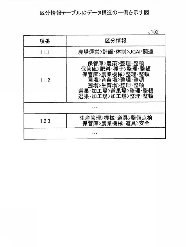 5872597-管理装置および管理方法 図000006