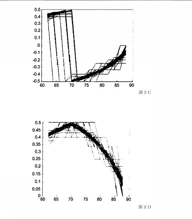 5875084-圧縮の程度と圧縮済み画像の品質との間に単調な関係を有する、再圧縮のための装置および方法 図000006