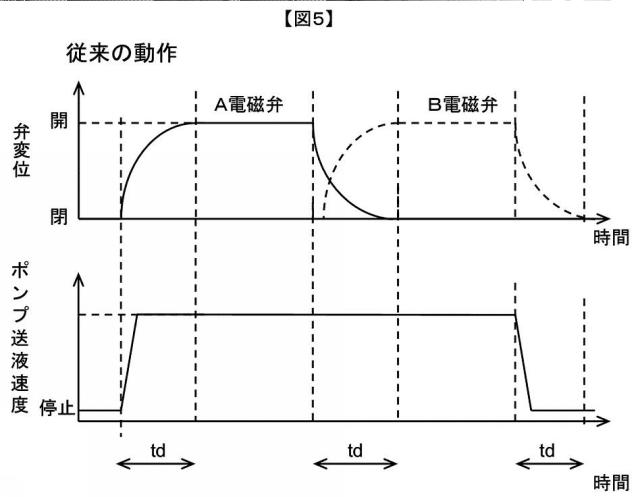 5879280-液体クロマトグラフ用送液装置および液体クロマトグラフ装置 図000006