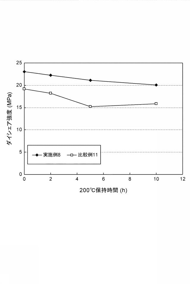 5880300-接着剤組成物及びそれを用いた半導体装置 図000006