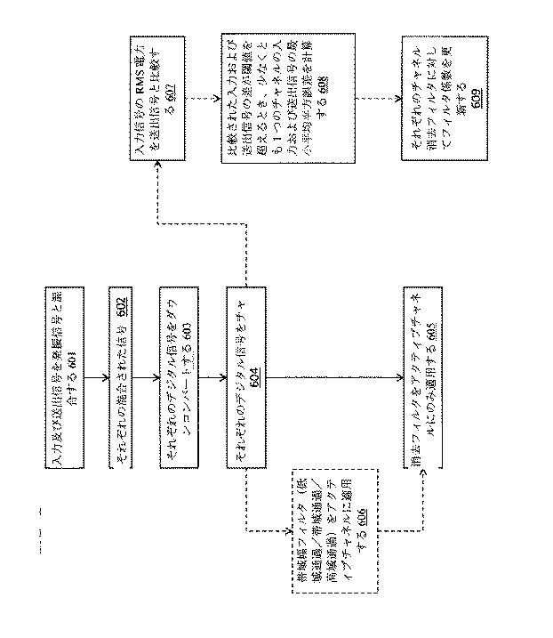 5881761-無線周波数送信器のノイズ消去 図000006