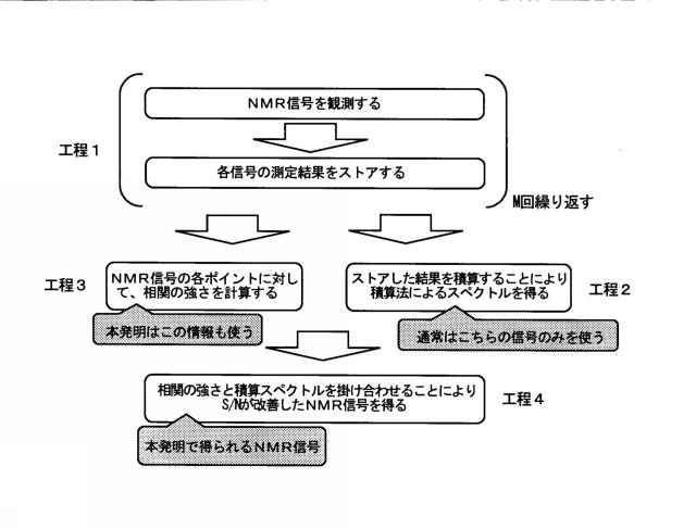 5882978-測定装置及びデータ処理方法 図000006
