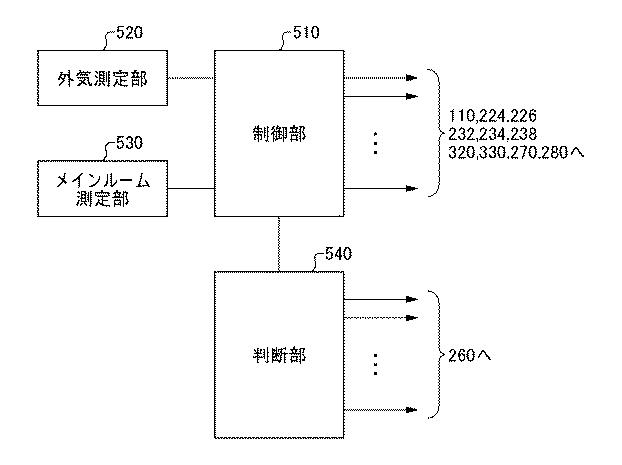 5888907-建物、火災検知システム、データセンタ、および火災検知の方法 図000006