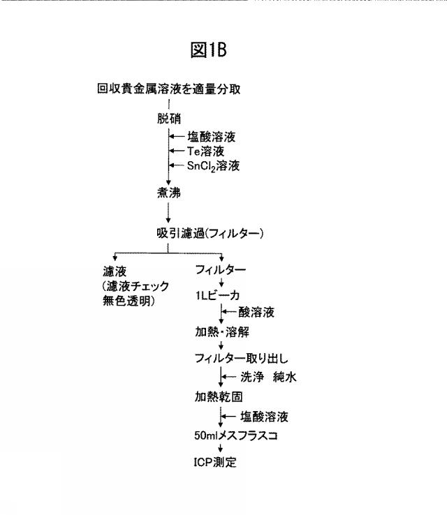 5889417-金属担体触媒からの貴金属回収方法 図000006