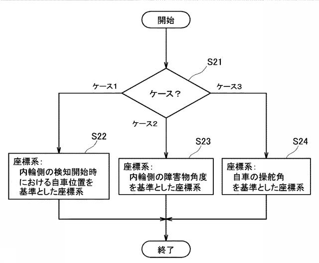 5891188-駐車空間検知装置 図000006