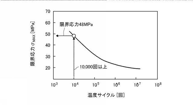 5892655-パワーモジュールの設計方法 図000006