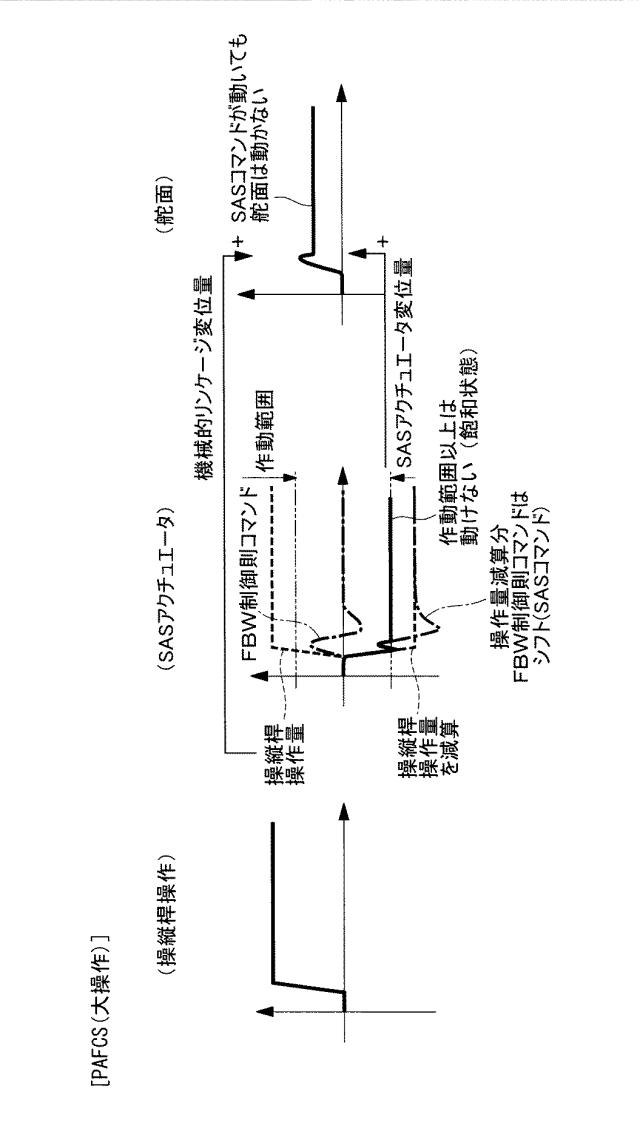 5893890-航空機及び航空機の制御方法 図000006