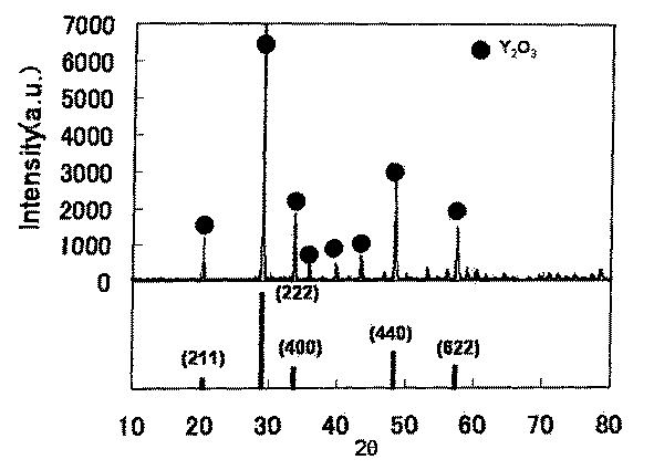 5894799-溶射材料および溶射皮膜の形成方法 図000006