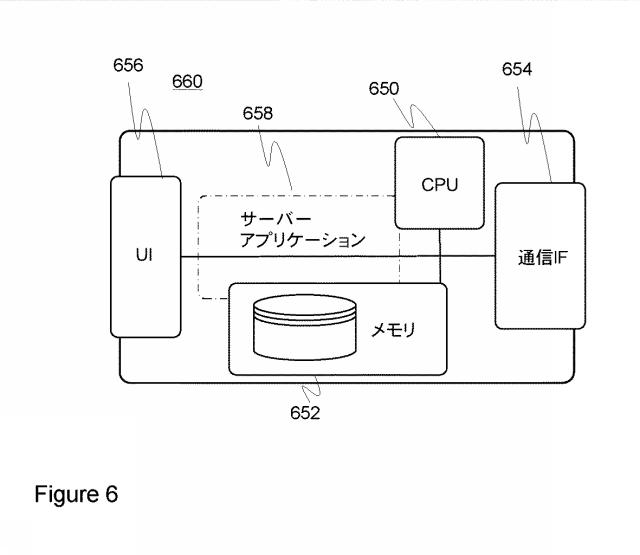 5896382-ノンパラメトリック、多次元、空間的および一時的な人間の挙動または広範な技術的観測値を処理するネットワークサーバー装置構成およびそれに関連する方法 図000006