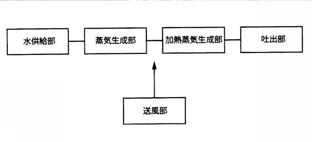 5897350-加熱蒸気を利用した温風器 図000006