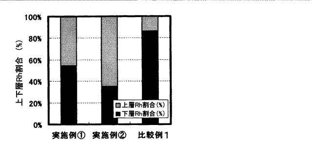 5903205-排ガス浄化用触媒 図000006