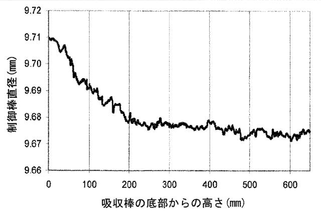 5907583-原子炉制御棒のリサイクル方法 図000006