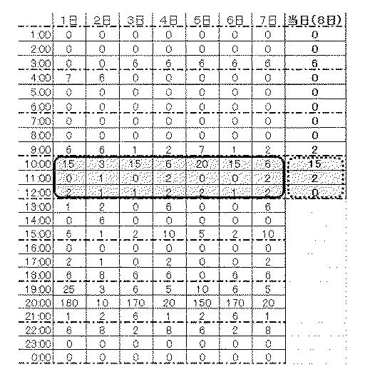 5909832-安否監視機能を有する水道量集中検針装置 図000006