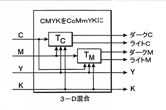 5914568-５以上の色管理システム、５以上の色管理方法及びコンピュータ読み取り可能な記憶媒体 図000006