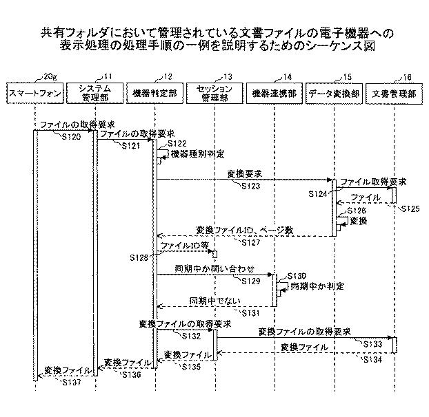 5915037-情報処理装置及びプログラム 図000006