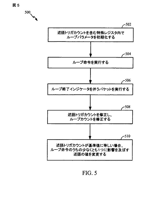5917592-ループ制御システムおよび方法 図000006