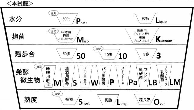 5919457-大豆発酵食品及びその製造方法 図000006