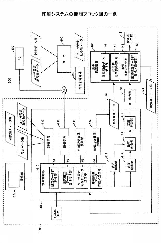 5919788-画像形成装置、印刷システム、画像調整方法 図000006