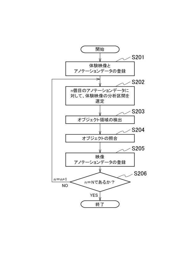 5920785-体験記録システム、体験記録方法および体験記録プログラム 図000006
