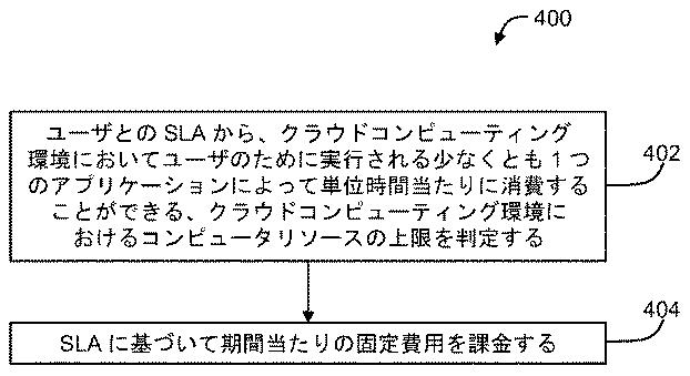 5925293-クラウドコンピューティング環境のためのピーク性能を意識した課金 図000006