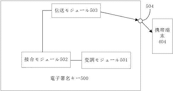 5926863-オーディオデータ伝送システム、オーディオデータ伝送装置および電子署名キー 図000006