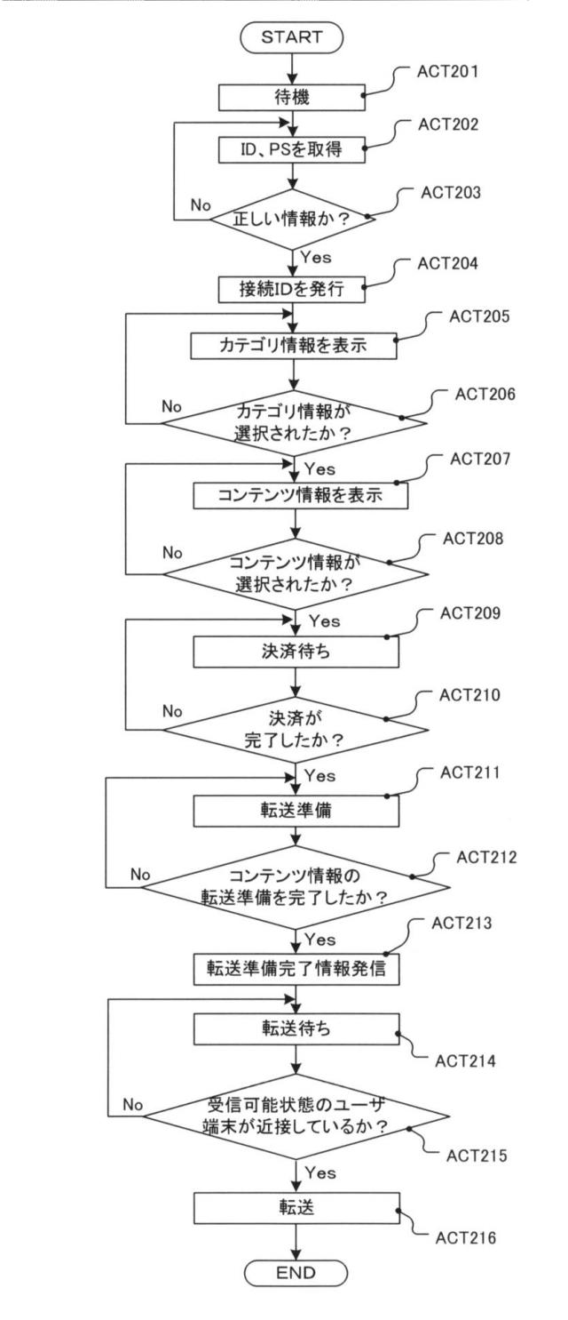 5933051-セルフサービス端末装置およびセルフサービス端末用プログラム 図000006