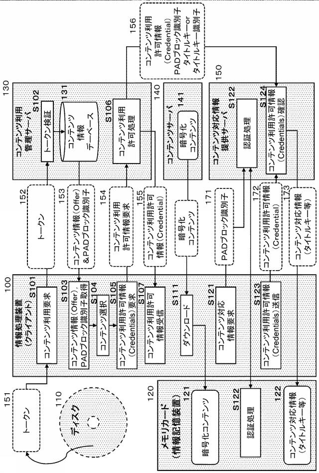 5935883-情報処理装置、情報処理システム、および情報処理方法、並びにプログラム 図000006