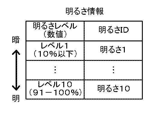 5936102-リモコン装置、信号送信方法、及びプログラム 図000006