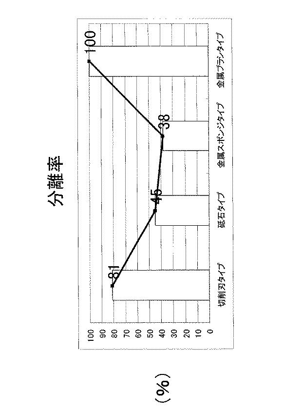 5938309-太陽電池パネルのリサイクル方法 図000006