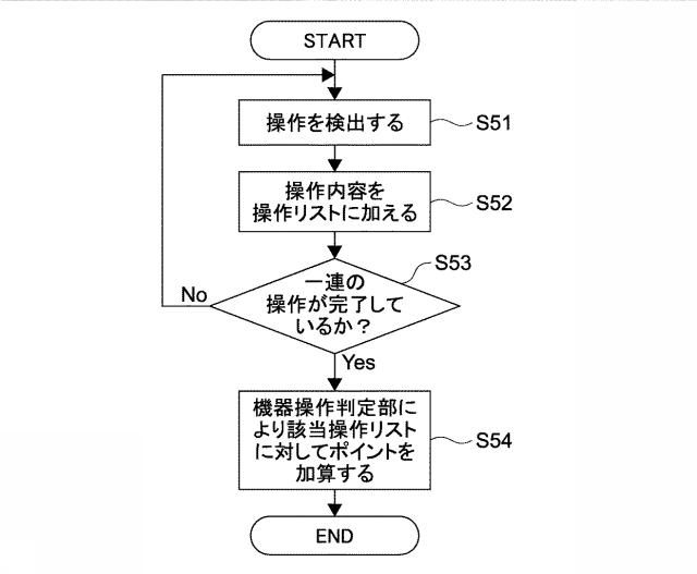 5938987-情報処理装置、情報処理方法及びプログラム 図000006