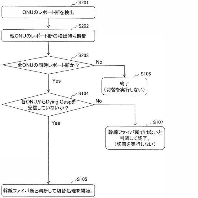 5940994-ＰＯＮシステム 図000006