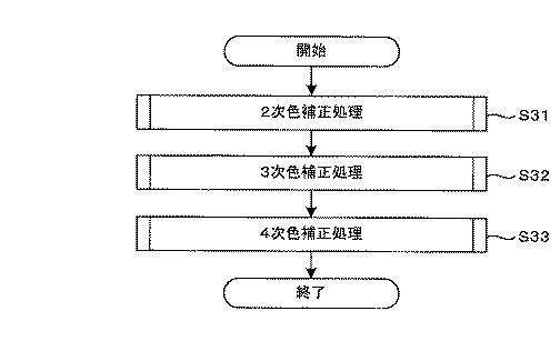 5942591-色補正装置、テーブル生成装置、色補正方法及び色補正プログラム 図000006