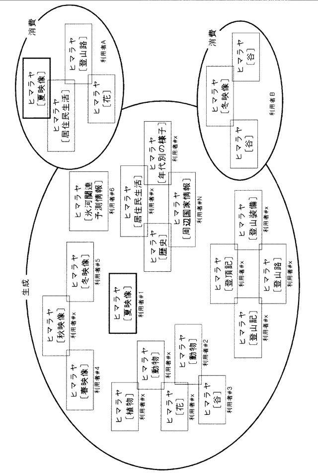 5947063-ＳＮＳ基盤タイムマシーンサービス提供装置および方法 図000006