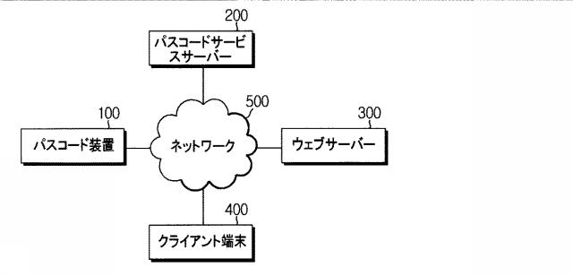 5947453-パスコード運営システム、パスコード装置、及びスーパーパスコードの生成方法 図000006