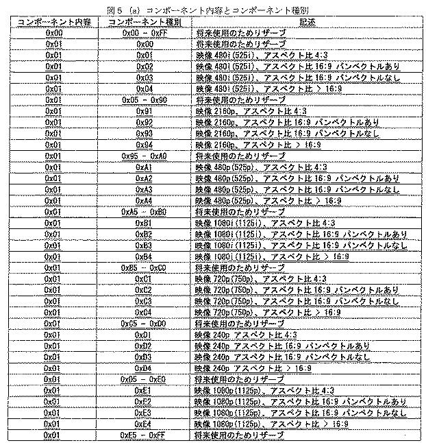 5952453-受信装置および受信方法 図000006