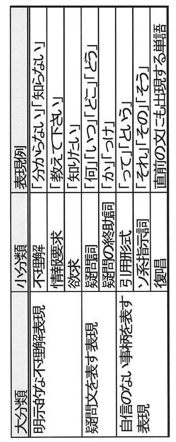 5954836-不理解文判定モデル学習方法、不理解文判定方法、装置、及びプログラム 図000006