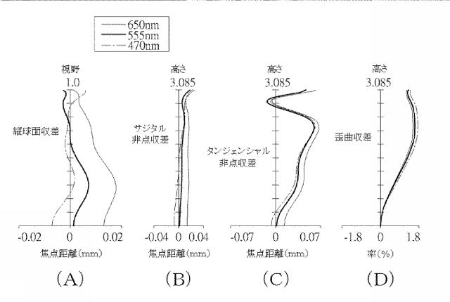 5960746-光学撮像レンズセット 図000006