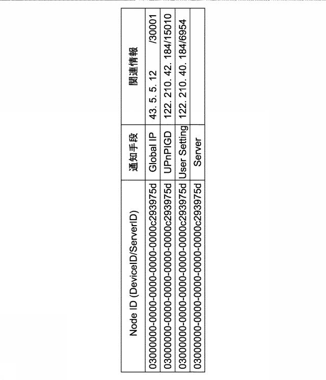 5962676-情報処理装置、情報処理方法及びプログラム 図000006