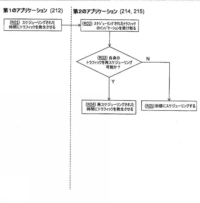 5964333-無線通信装置における電力節約 図000006