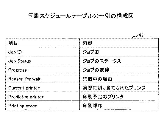 5966248-印刷管理プログラム、印刷管理装置、印刷管理方法及び印刷システム 図000006