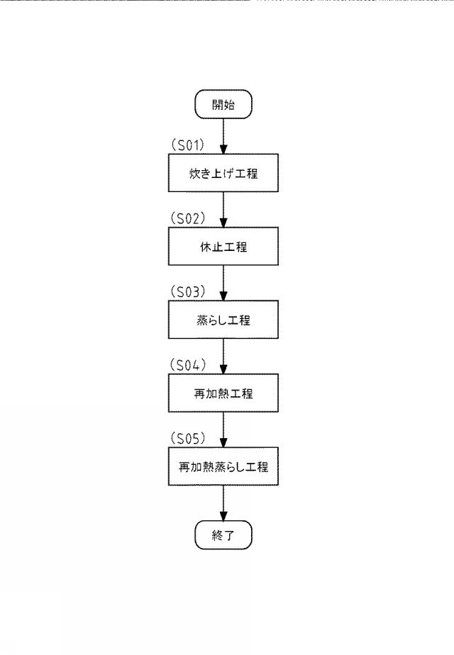 5966369-電気炊飯器、及び、炊飯方法 図000006