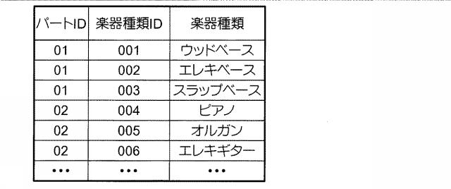 5970934-楽音発生パターンを示すクエリーを用いて演奏データの検索を行う装置、方法および記録媒体 図000006