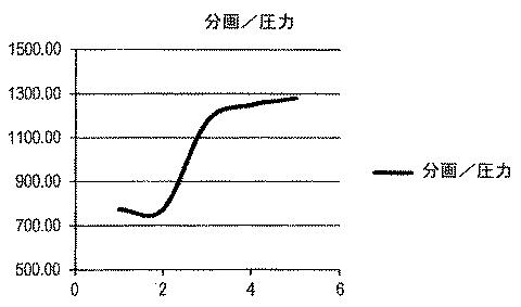 5971821-合金チタン溶接ワイヤの製造方法 図000006