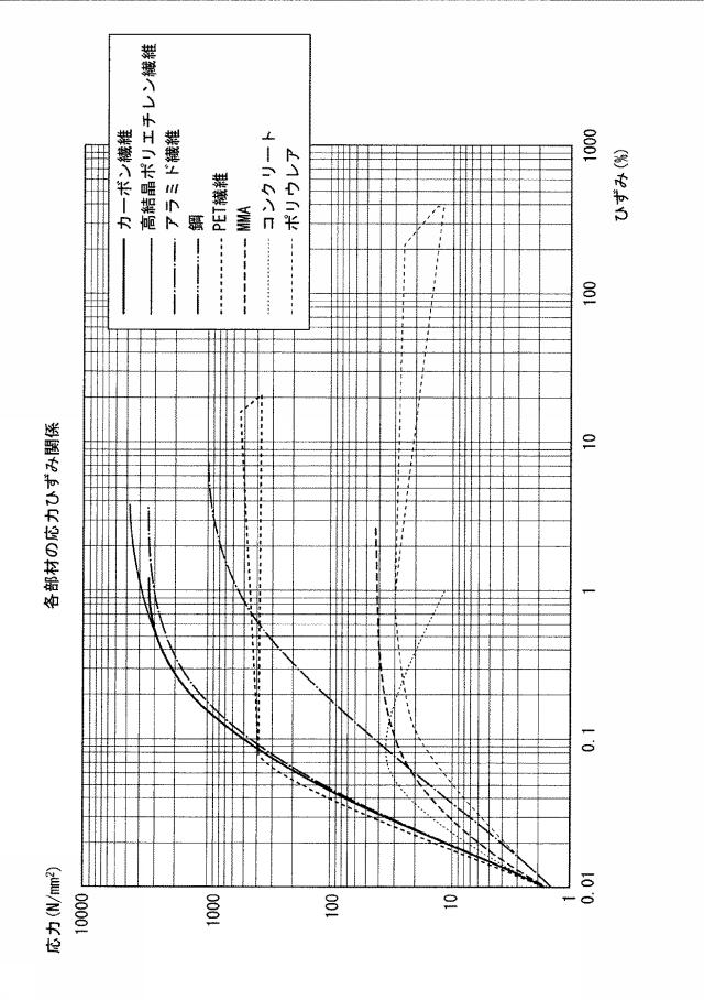 5972592-補強構造 図000006