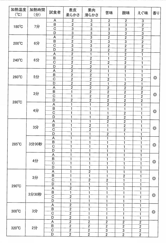 5976245-加工果実の生産方法 図000006