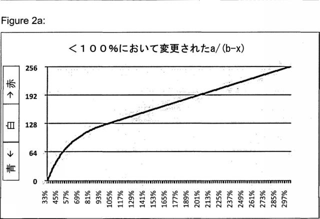 5977440-光コヒーレントイメージング医療デバイス 図000006