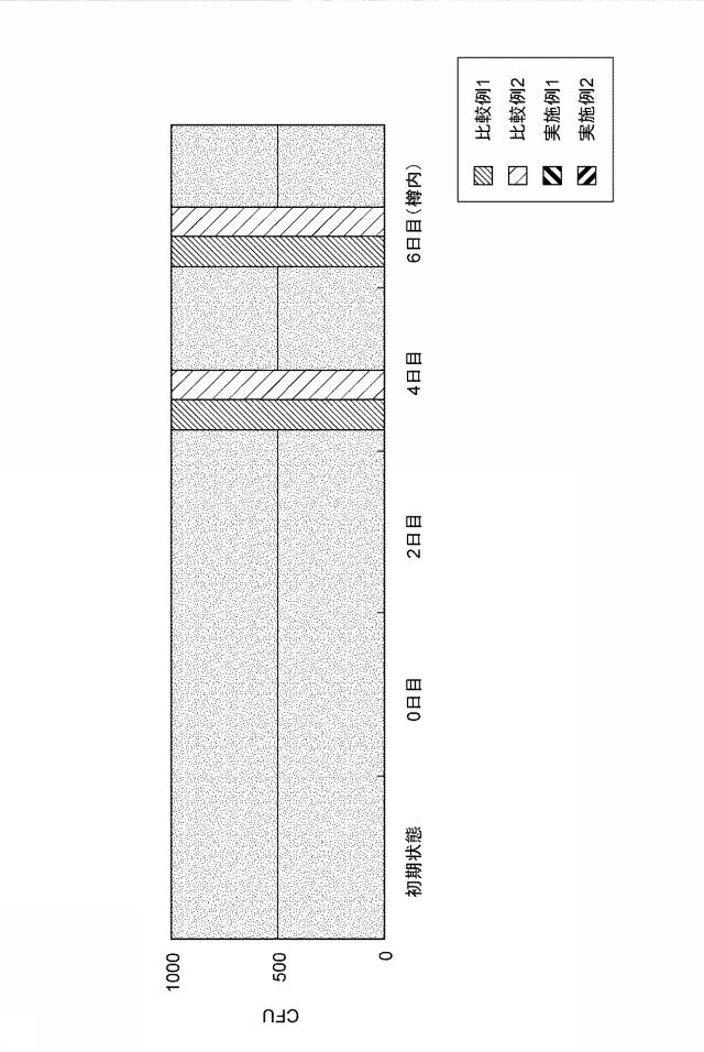 5981190-ノンアルコール飲料用サーバーの製造方法 図000006